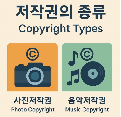 저작권의 종류 및 사진·음악 저작권 쉽게 이해하기